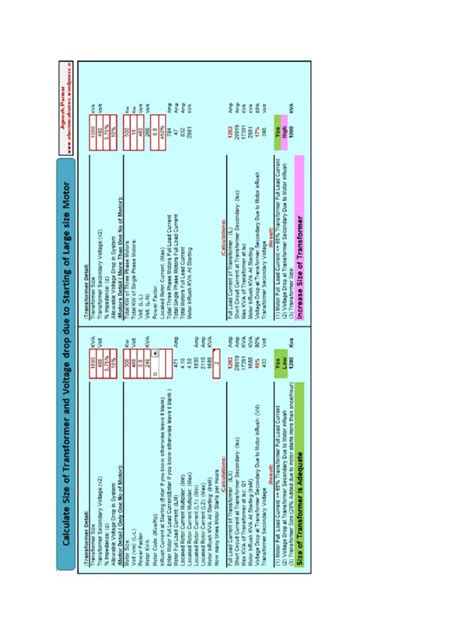 Calculating Key Parameters