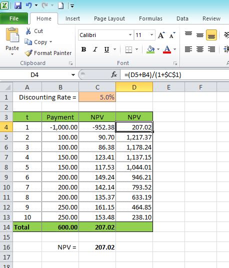Calculating Net Present Value (NPV) using Excel - Excel VBA Templates