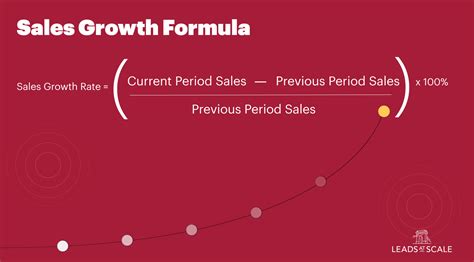 Calculating Potential Growth (Basic Example)