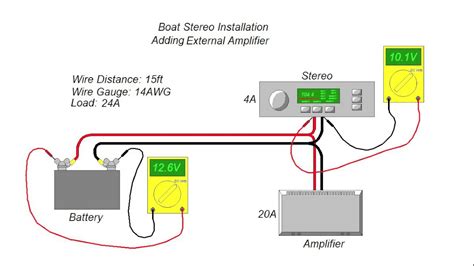 Calculating Wire Specifications and Applications