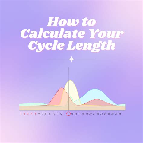 Calculating Your Cycle Length Safely