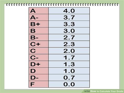 Calculating Your Grade Percentage