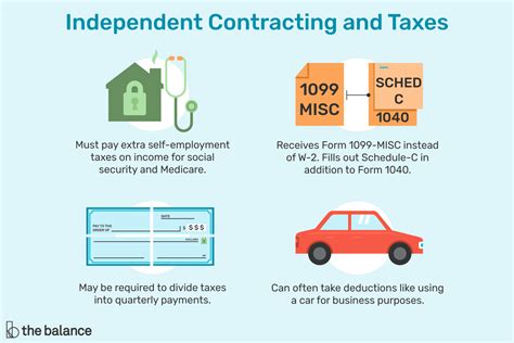 Calculating Your Independent Contractor Taxes