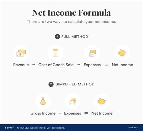 Calculating Your Net Income: A Step-by-Step Breakdown