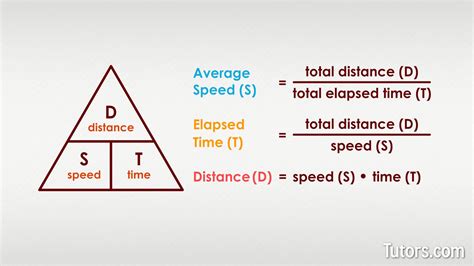 Calculating Your Required Speed