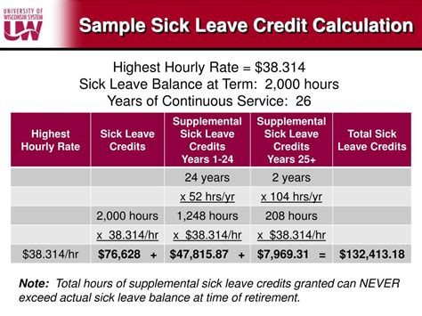 Calculating Your Sick Leave Credit