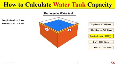 Calculating Your Tank Volume