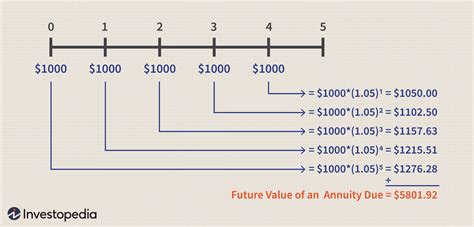Calculating money value