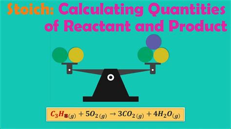 Calculating reactant and product quantities