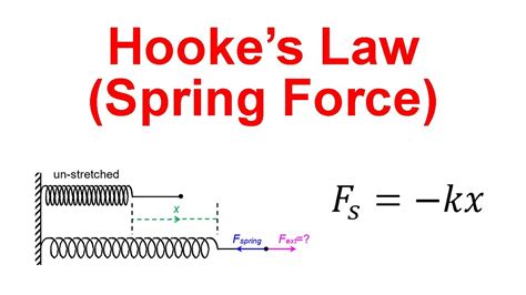 Image of a hand pulling a spring with a force gauge