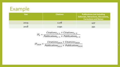 Calculating the Impact Factor