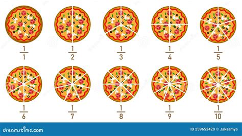 Calculating the Number of Pizzas