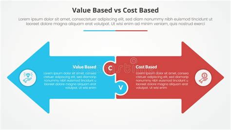 Calculating the True Cost vs. Value
