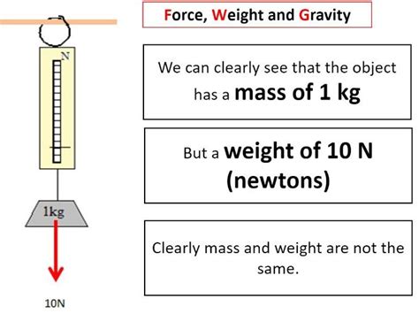 Calculating the weight