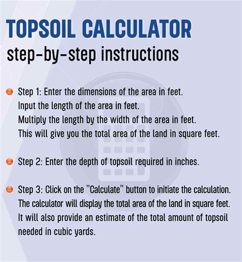 Calculating topsoil volume needed