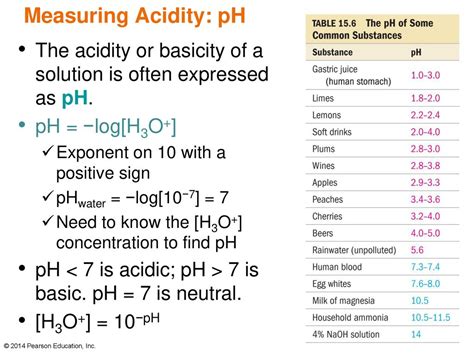 Calculation of Acidity or Basicity