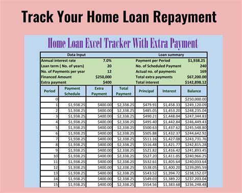 Calculator For Loan Repayment