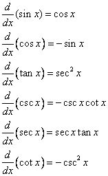 Calculus - Trigonometric Derivatives (with worked solutions & videos)