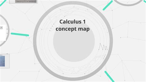 How to buy essay cheap with no worries calculus problem solving