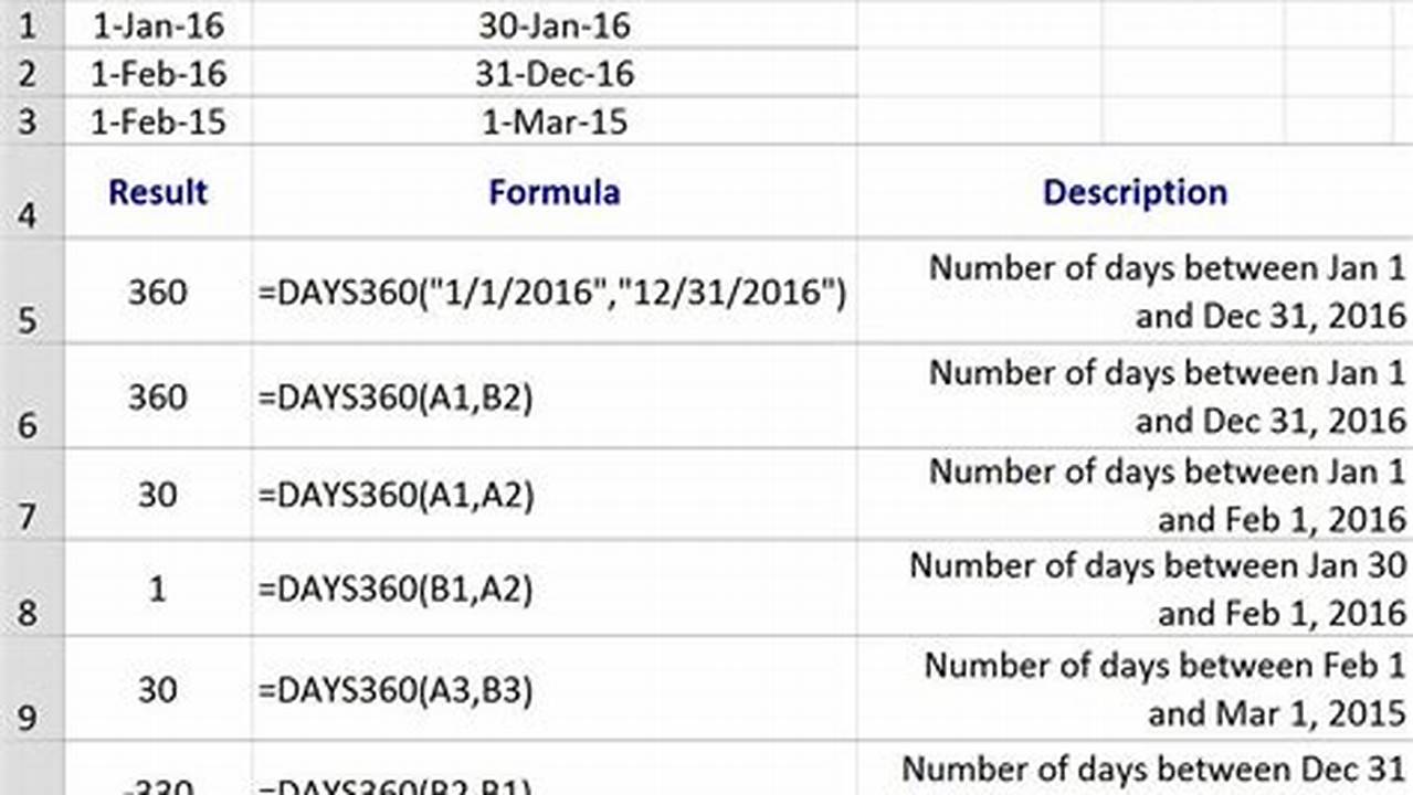 Calendar Calculator Days Between Dates Formula