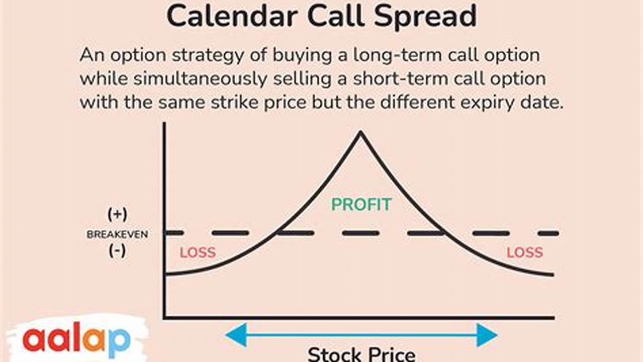 Calendar Call Spread Example