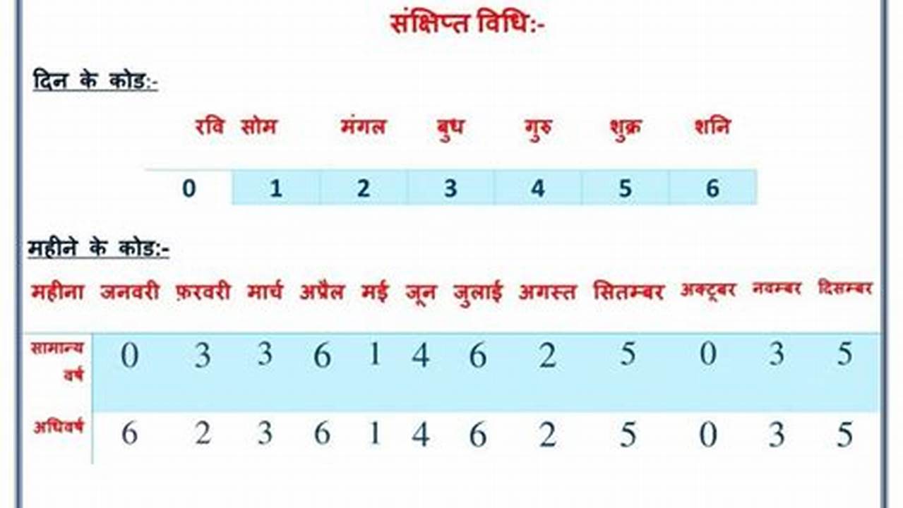 Calendar Code Reasoning