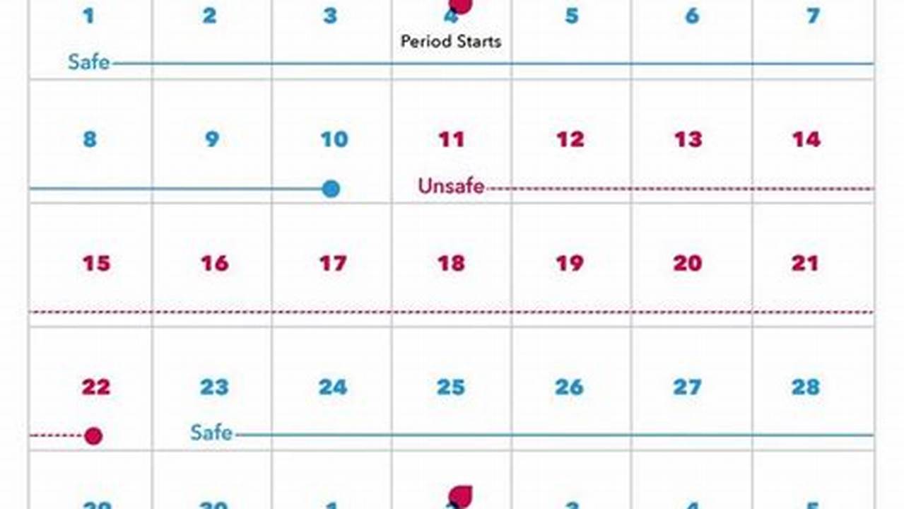Calendar Days Method