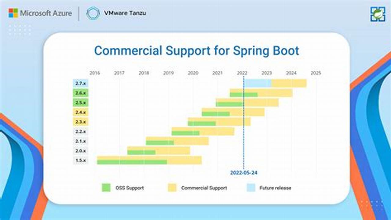 Calendar Spring Boot