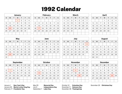 Calendar Year 1992