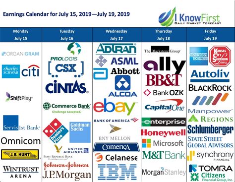 Most Anticipated Earnings Releases for the month of February 2020