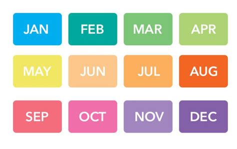 Calendar Month Definition