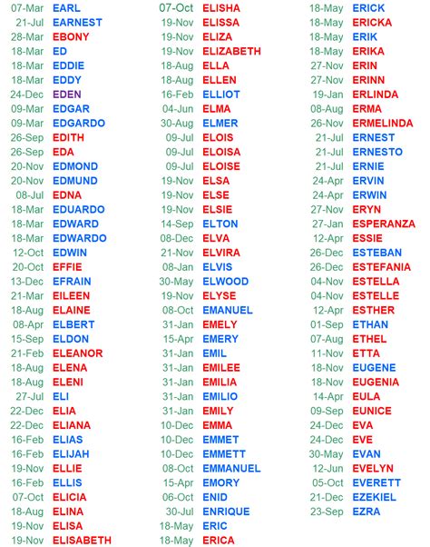 Calendar Of Name Days