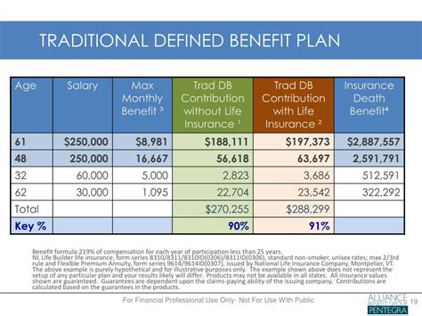 Calendar Year Maximum Benefit