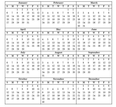 Calendar Year Proration Method