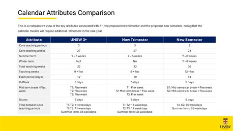 Calendar comparison table