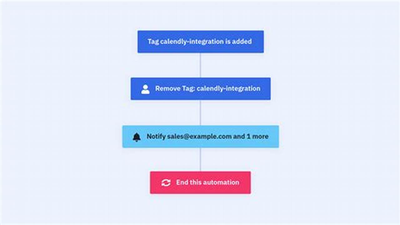 Calendly Notification Settings