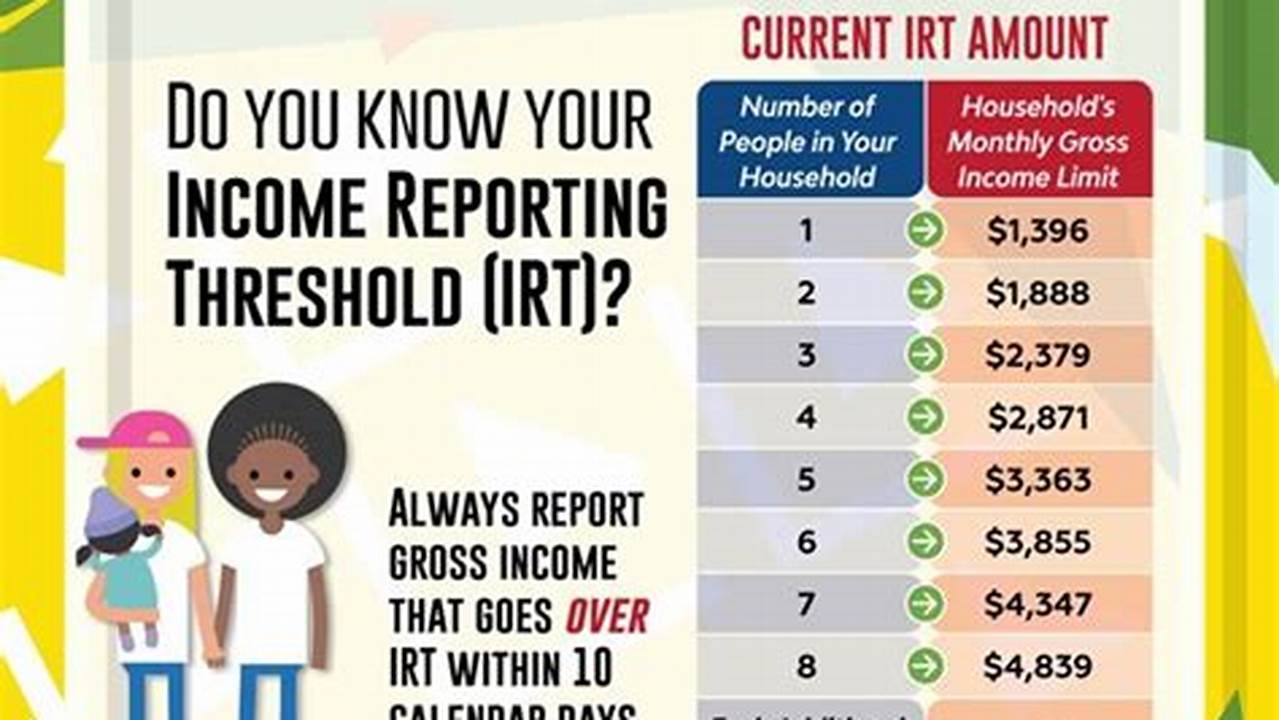 Calfresh Irt Chart 2025
