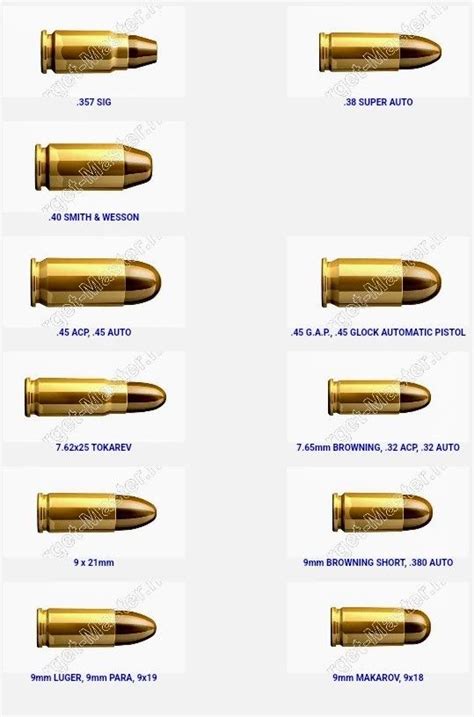 Caliber Size Chart For Pistols