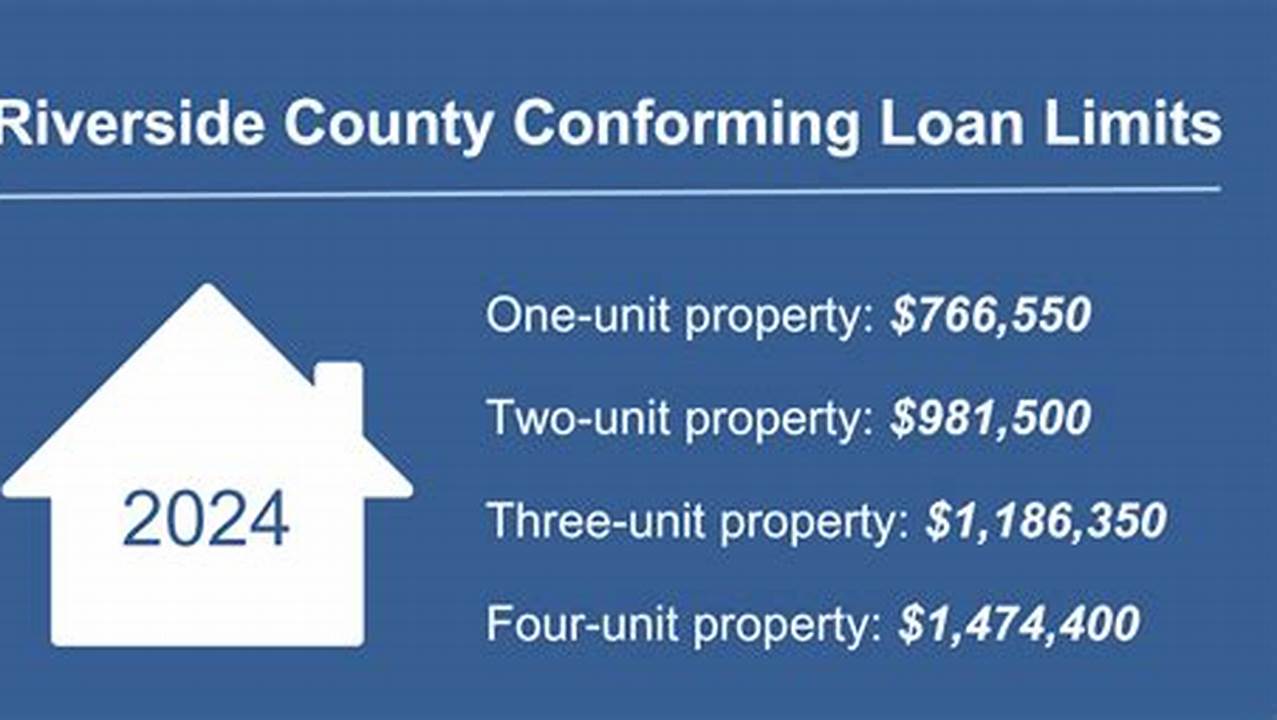 California Conforming Loan Limits 2024