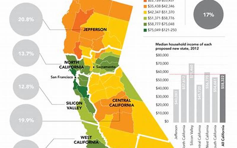 California Living Costs