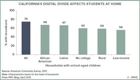 California's Digital Divide Spectrum Outage Exposes Connectivity Gaps