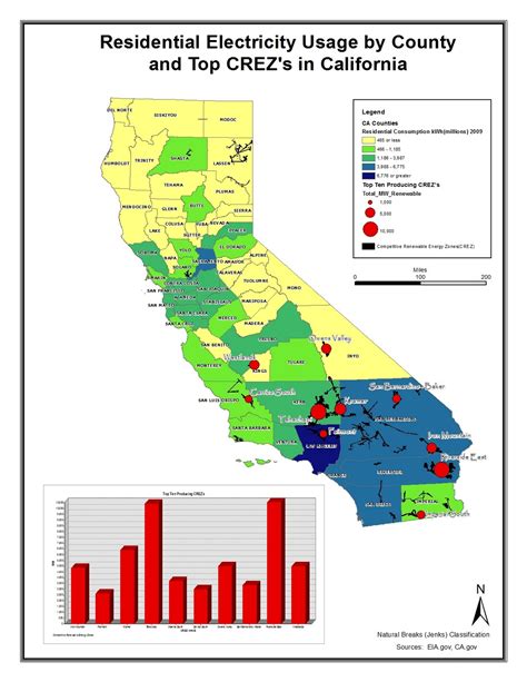Energy Consumption in California Why Population Density Matters The