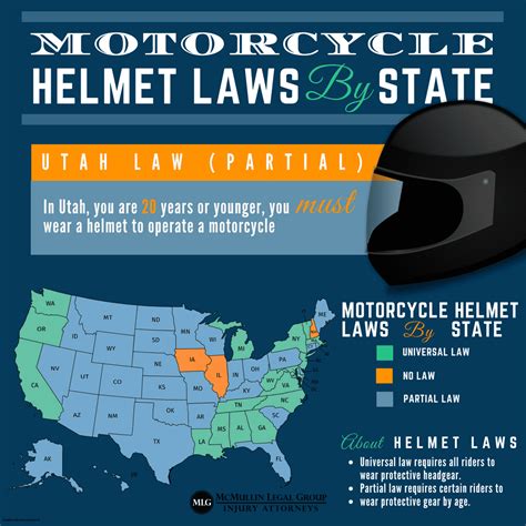 California Motorcycle Helmet Law Legal Consequences