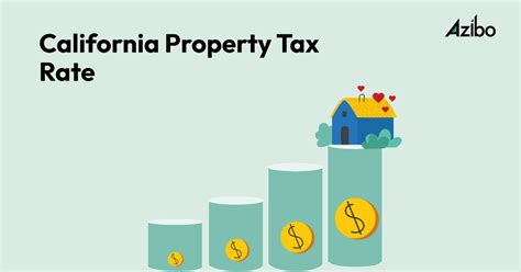 California Property Tax Calculator Accuracy
