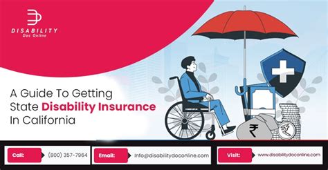 California State Disability Insurance (SDI)
