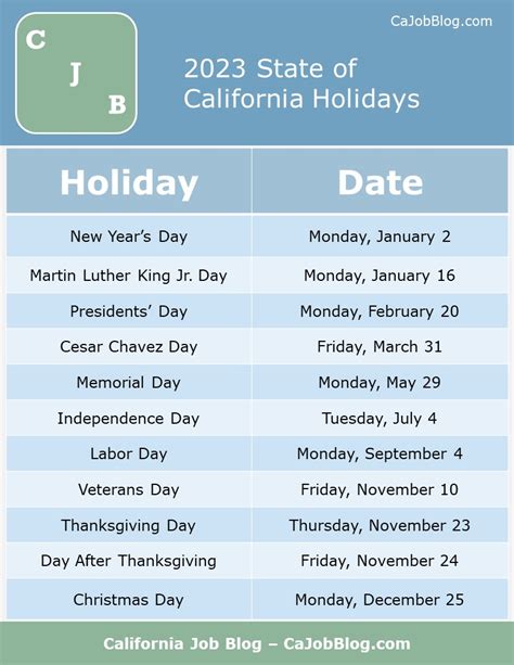California State Holidays