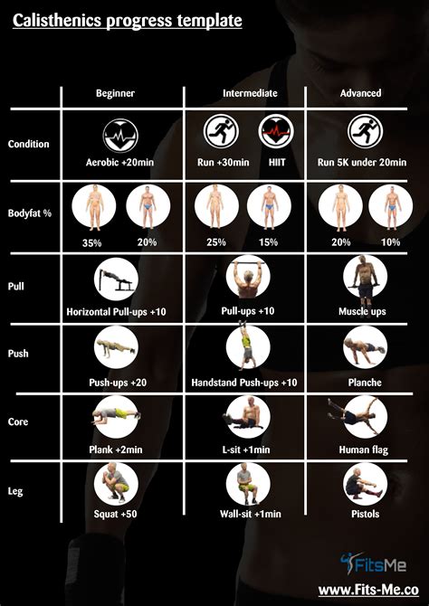 Calisthenic Progression