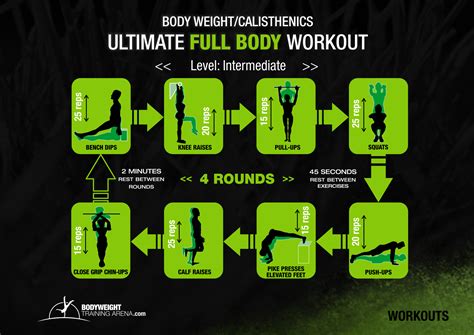 Calisthenic Strength Training