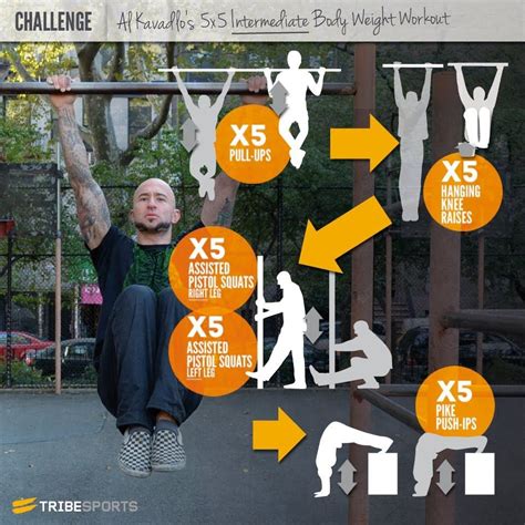 Calisthenics 5x5 Workout