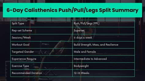 Calisthenics 6 Day Split